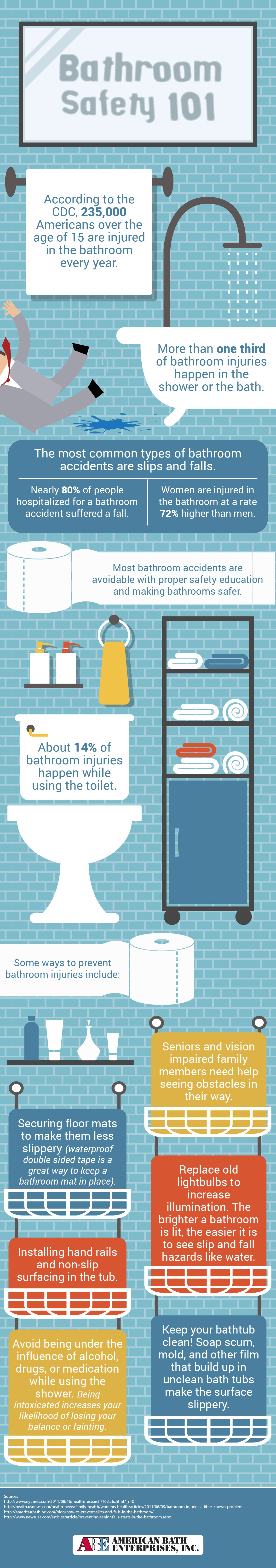 Bathroom Safety 101 Infographic